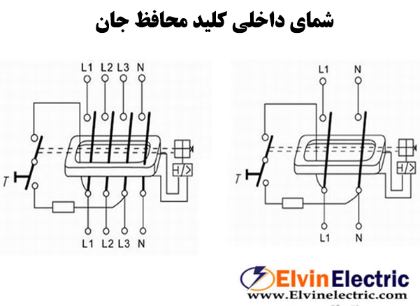 کلید محافظ جان چیست؟ 12 مدار داخلی کلید محافظ جان