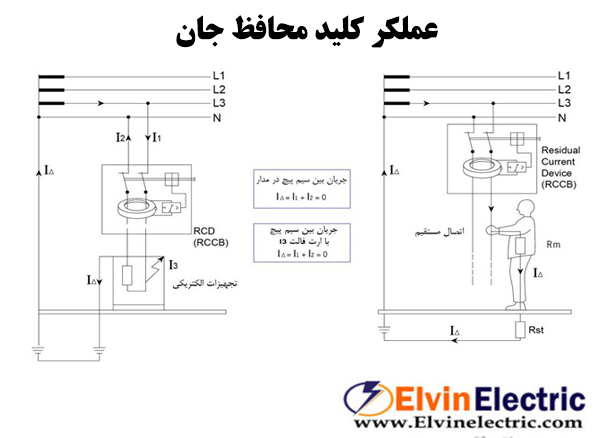 کلید محافظ جان چیست؟ 13 نحوه کار کلید محافظ جان