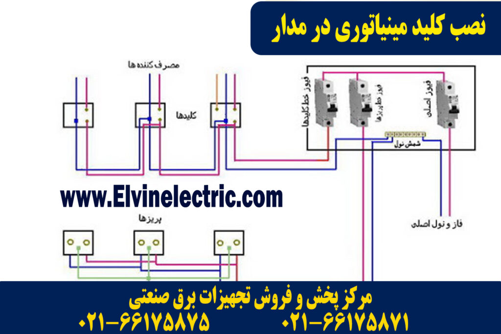 نصب کلید مینیاتوری