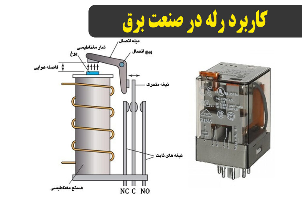 کاربرد رله در صنعت برق