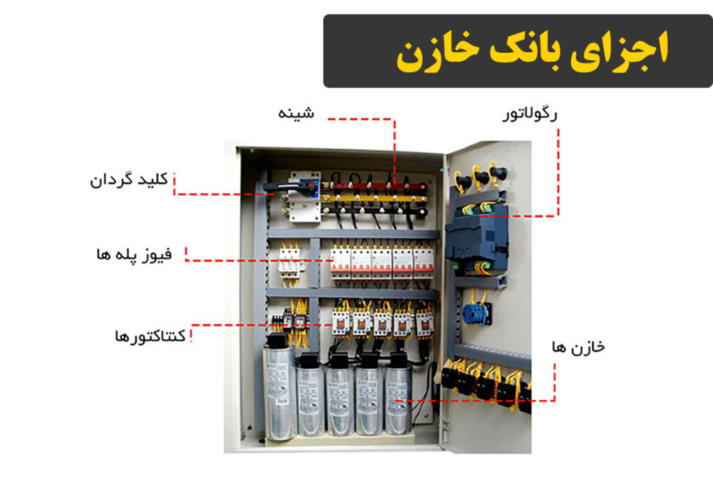 ساختمان بانک خازن