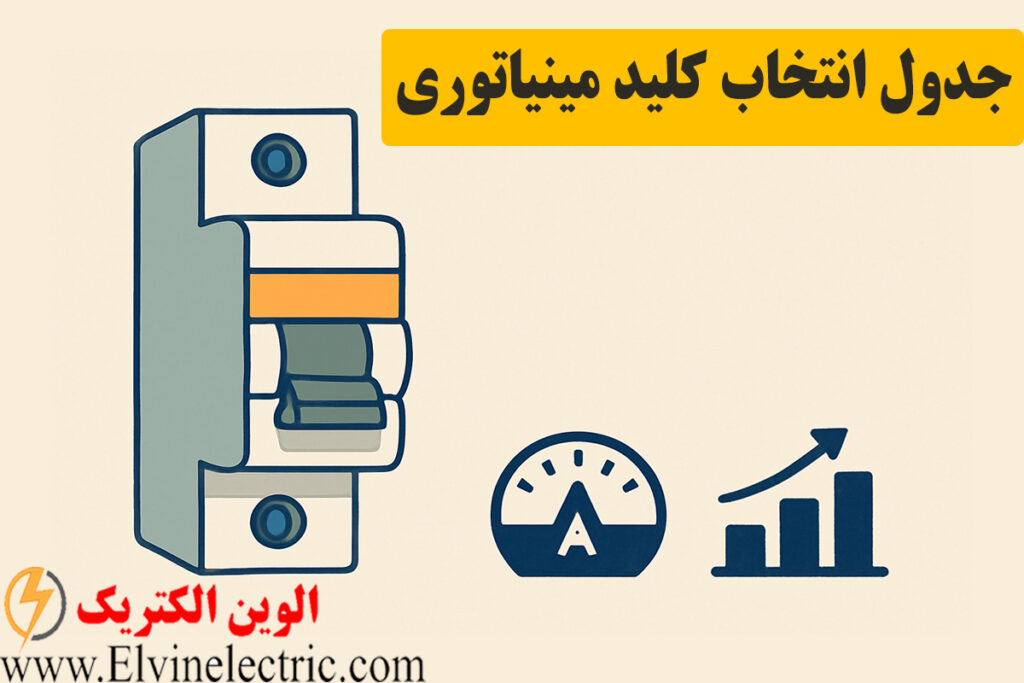 انتخاب کلید مینیاتوری
