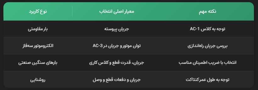 جدول راهنمای کلی انتخاب کنتاکتور بر اساس کاربرد