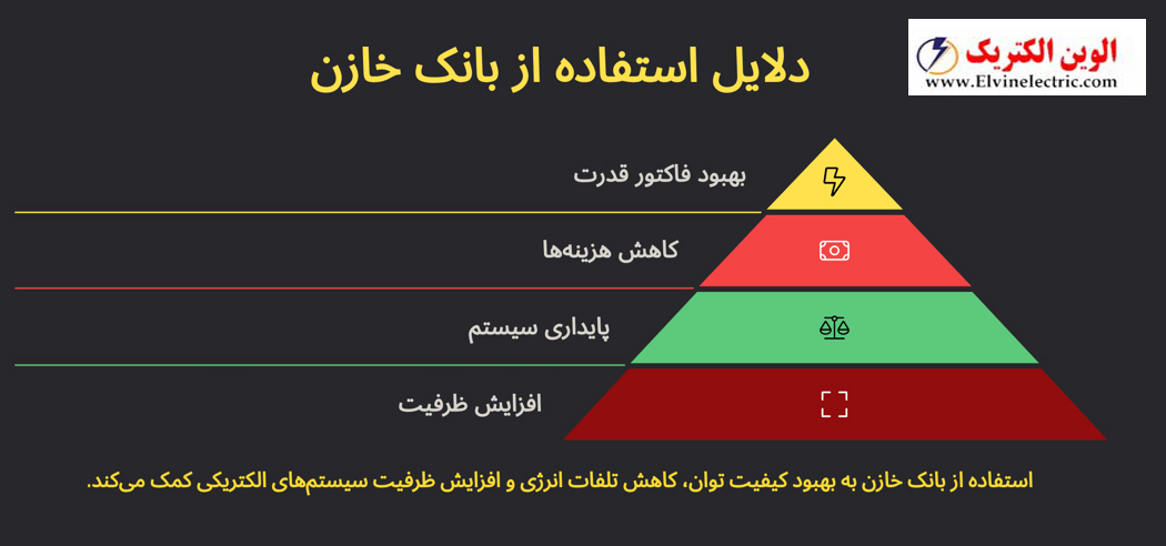مزایای استفاده از بانک خازن