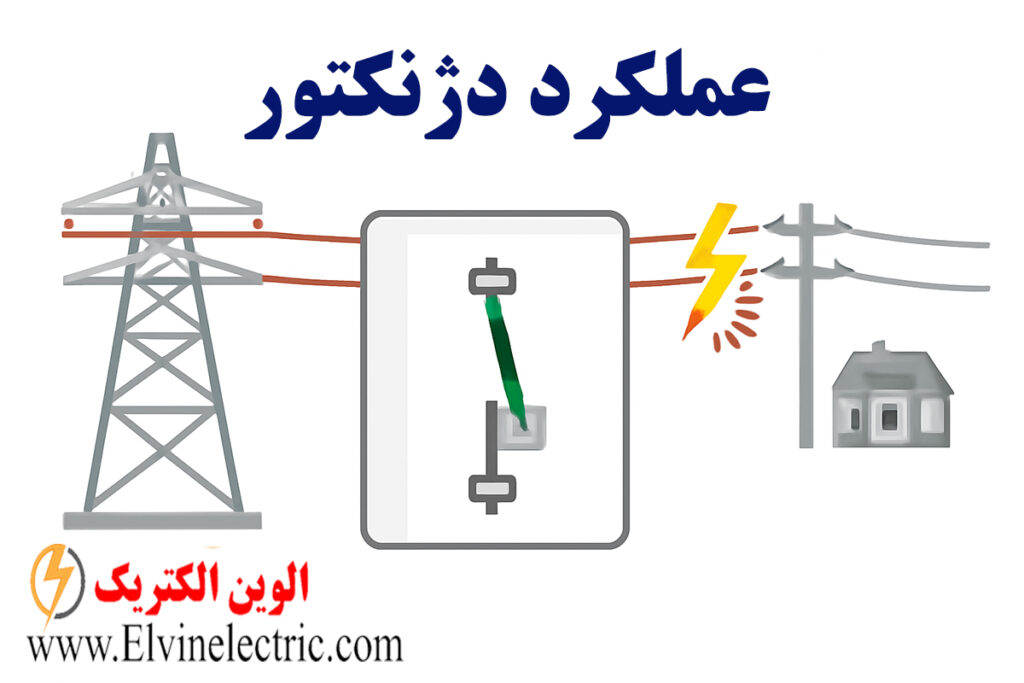 دژنکتور چیست؟ 2 دژنکتور چیست
