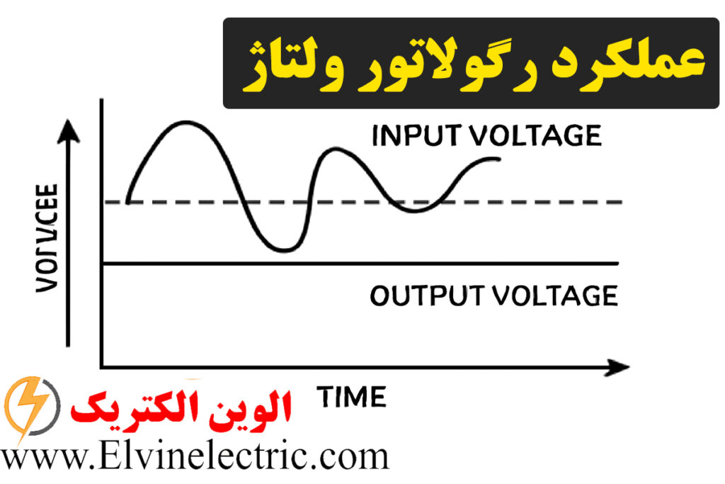 رگولاتور ولتاژ چیست