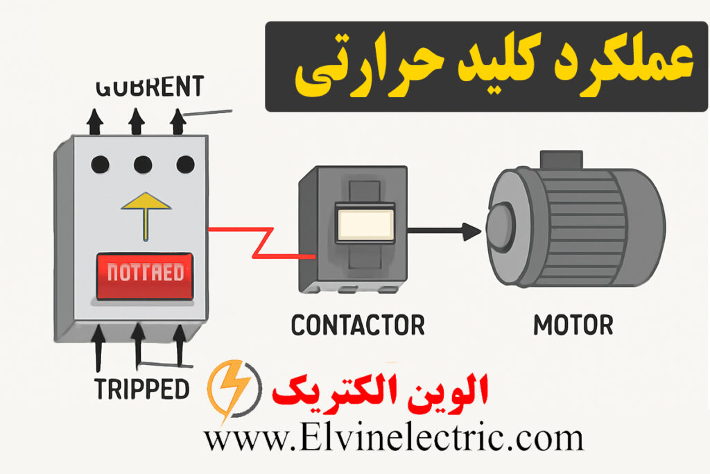 عملکرد کلید حرارتی