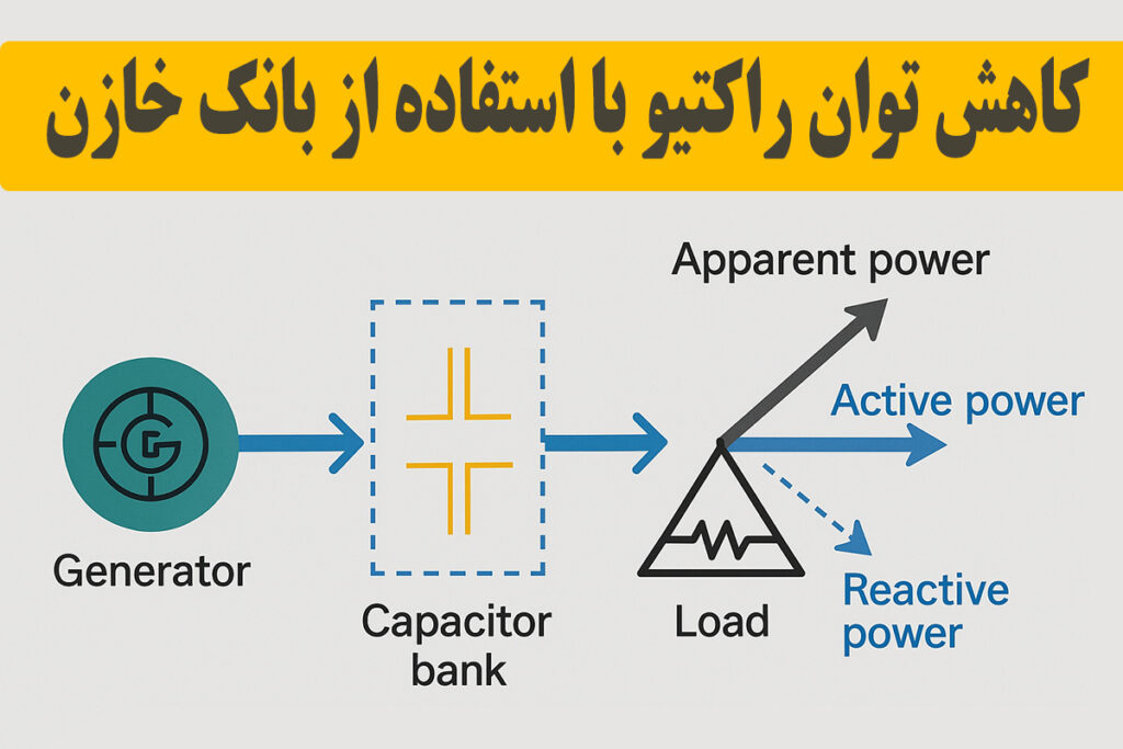 تاثیر بانک خازن در توان راکتیو