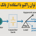 تاثیر بانک خازن در توان راکتیو