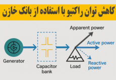 تاثیر بانک خازن در توان راکتیو