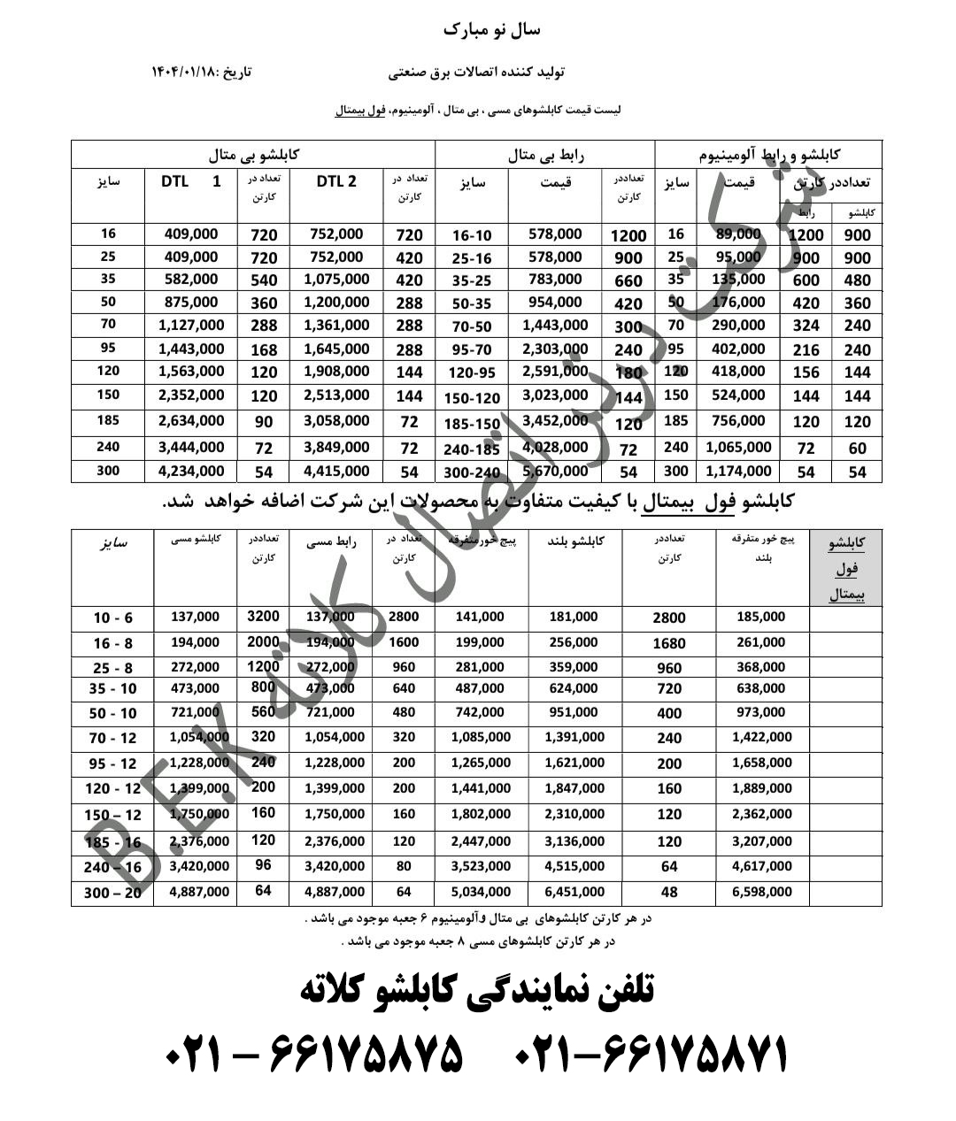 لیست قیمت کابلشو کلاته