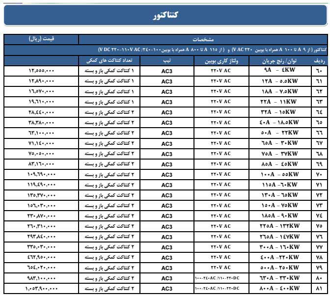 قیمت کنتاکتور هیوندا
