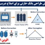 آموزش طراحی بانک خازنی برای اصلاح ضریب توان (PF) 20 آموزش طراحی بانک خازنی