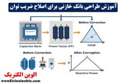 آموزش طراحی بانک خازنی
