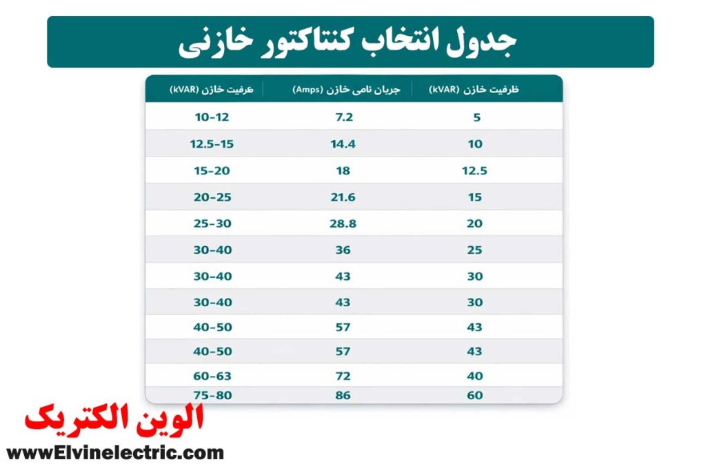 جدول انتخاب کنتاکتور خازنی