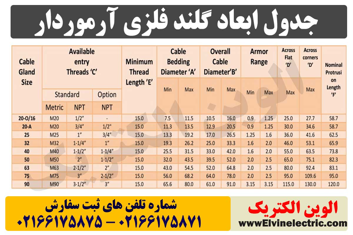 جدول ابعاد گلند فلزی آرموردار