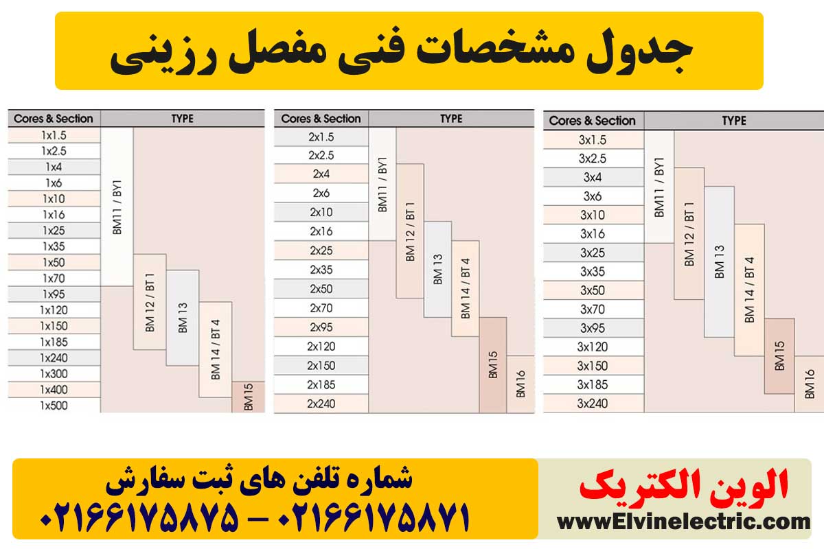 جدول مفصل رزینی برنا