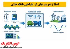 فیلتر هارمونیک چیست و چه کاربردی دارد