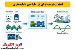 فیلتر هارمونیک چیست و چه کاربردی دارد