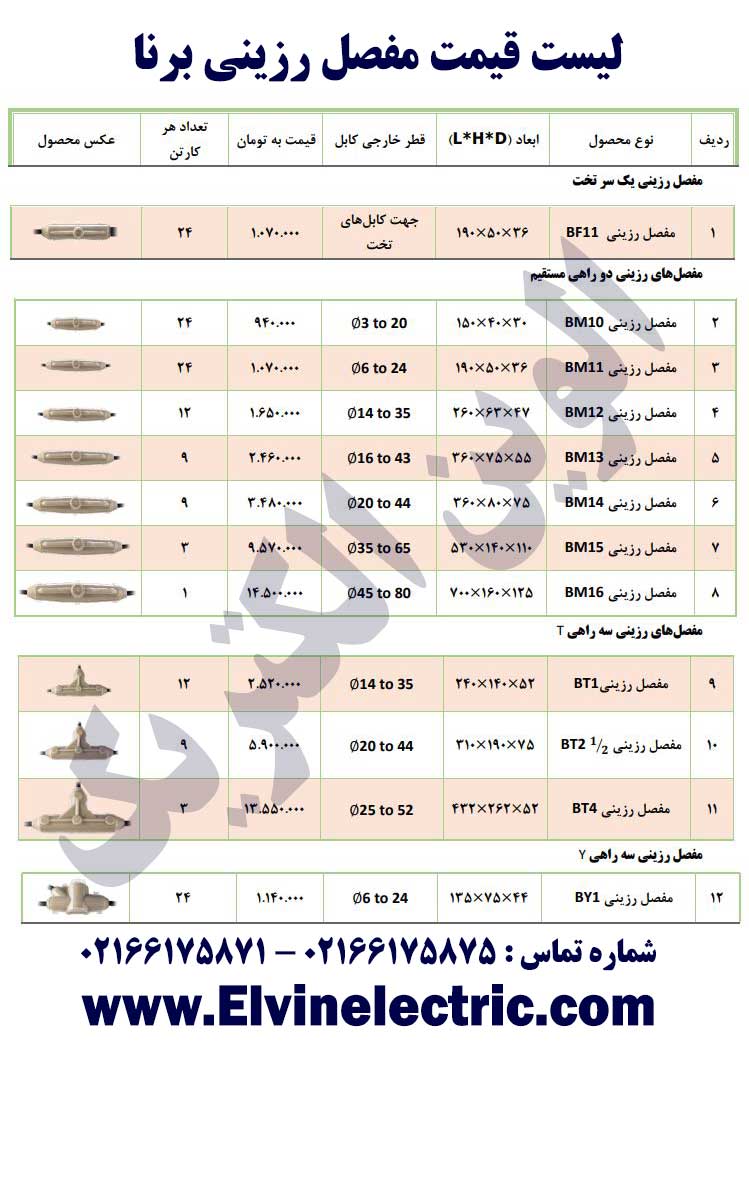 لیست قیمت مفصل رزینی