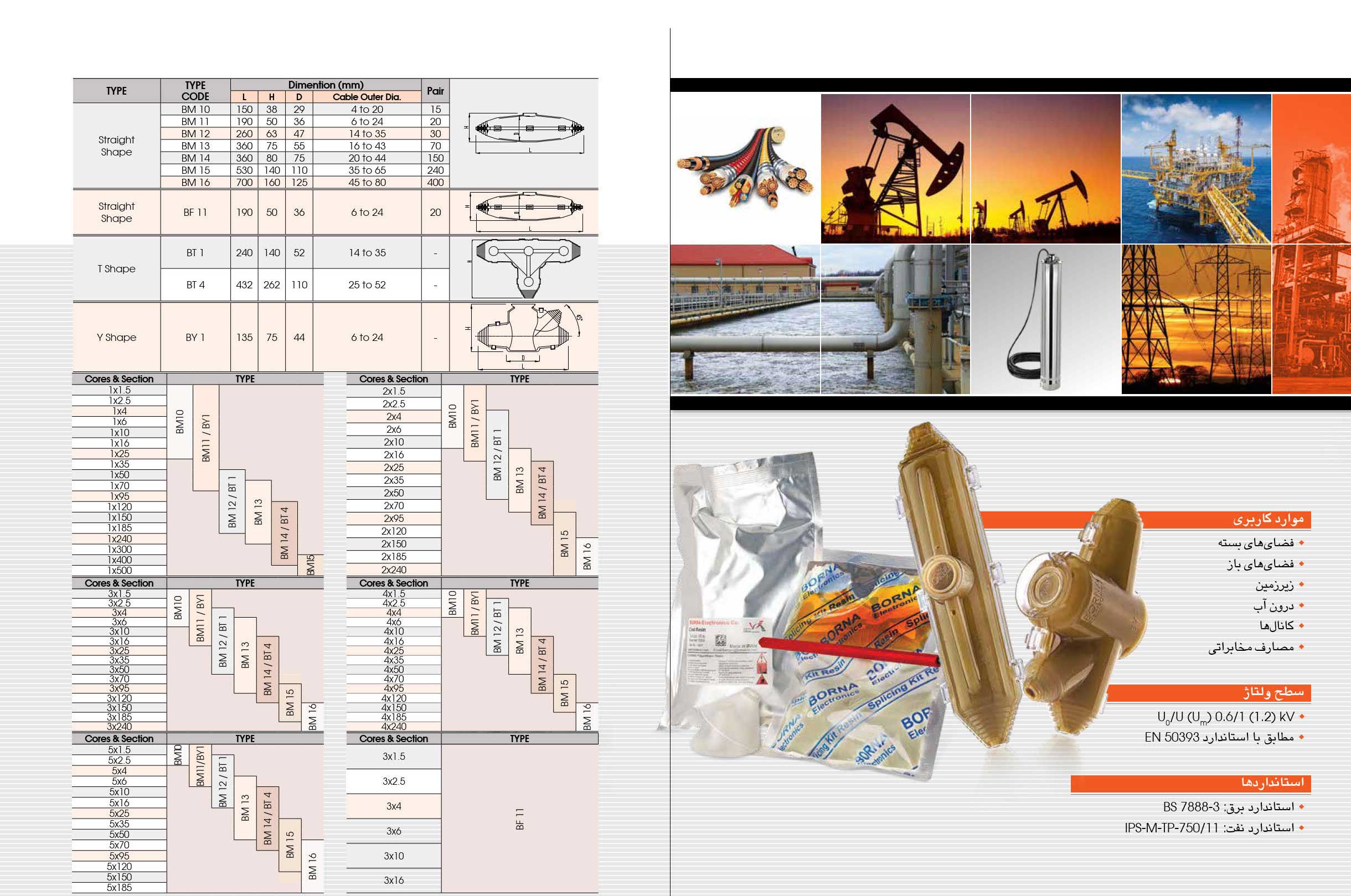 مفصل رزینی BM12 برنا 2 کاتالوگ مفصل رزینی برنا