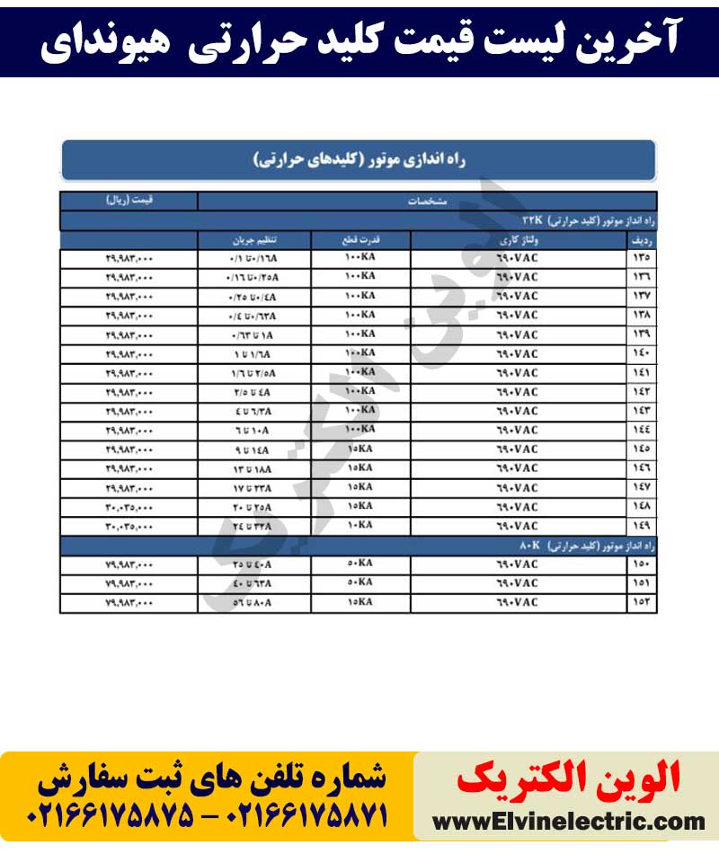 لیست قیمت کلید حرارتی هیوندای