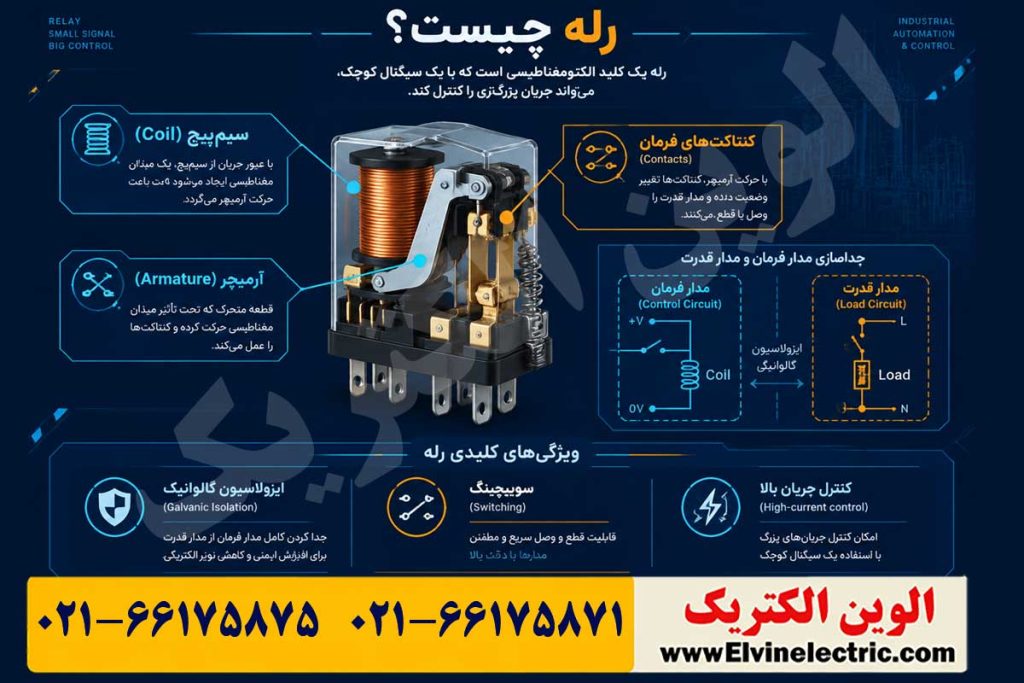 رله چیست و چگونه کار میکند