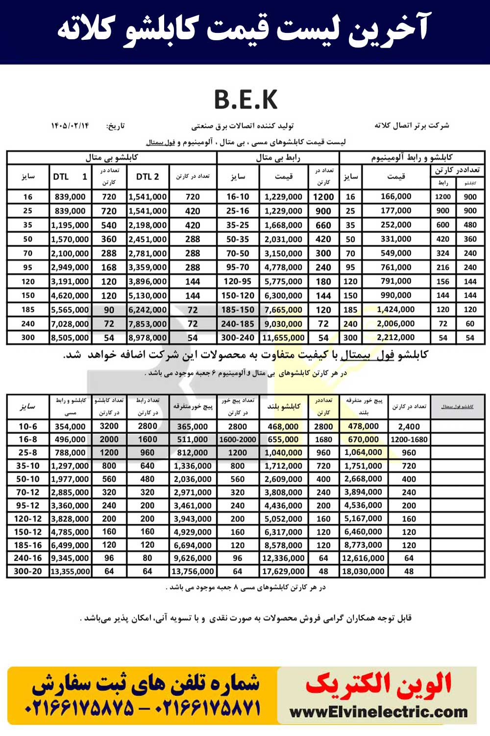 قیمت کابلشو مسی