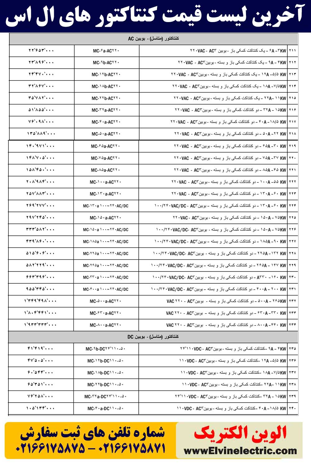 دانلود لیست قیمت کنتاکتور ال اس