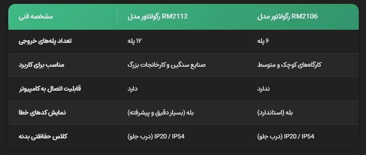 تفاوت رگولاتور فراکو rm2112 و rm2106