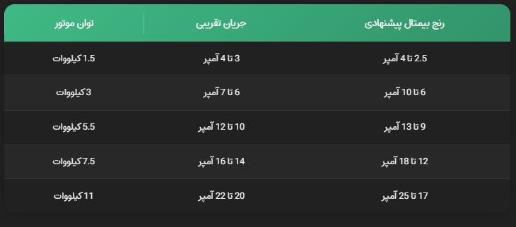 جدول انتخاب بیمتال ال اس یر اساس جریان موتور