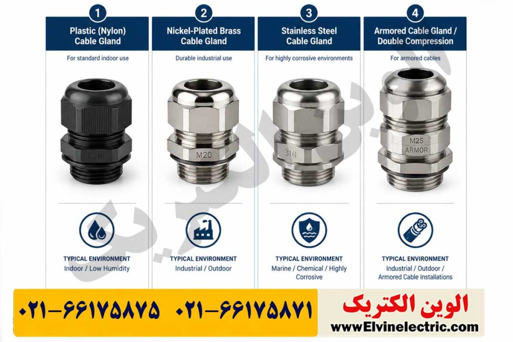 انواع گلند کابل چیست