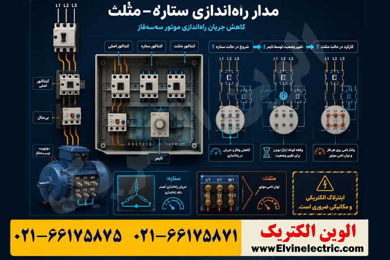 مدار فرمان ستاره مثلث