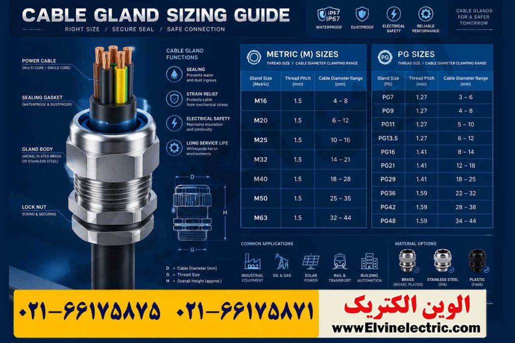 نحوه انتخاب سایز مناسب گلند کابل